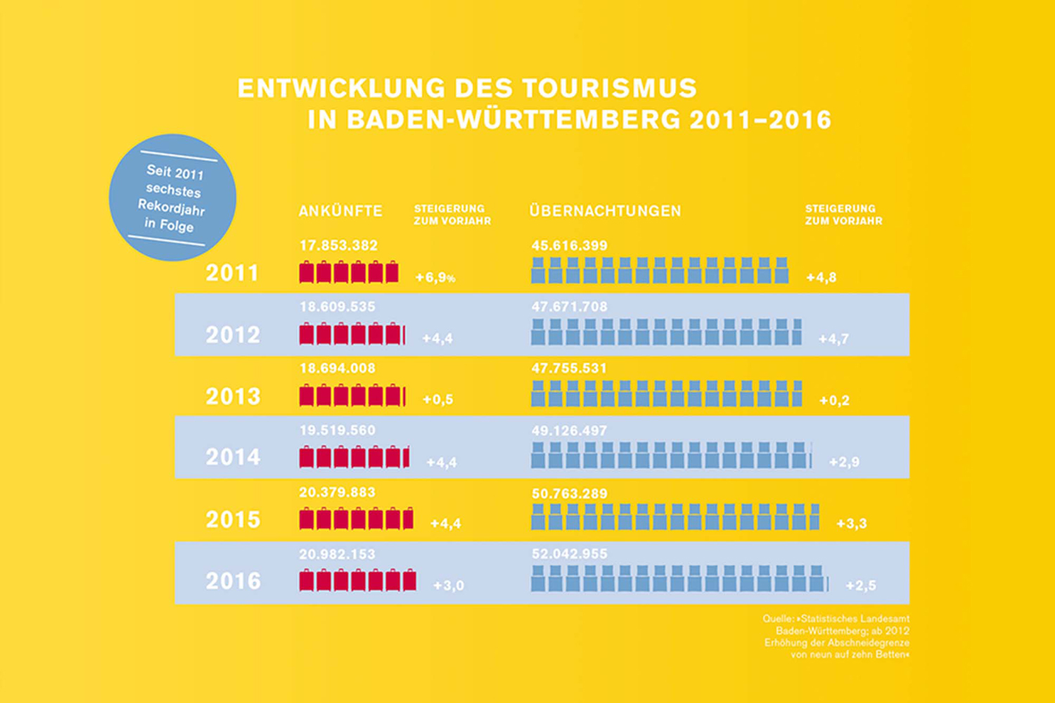 jungkommunikation_projekte_TMBW_markenkommunikation_grafik_630x420-18