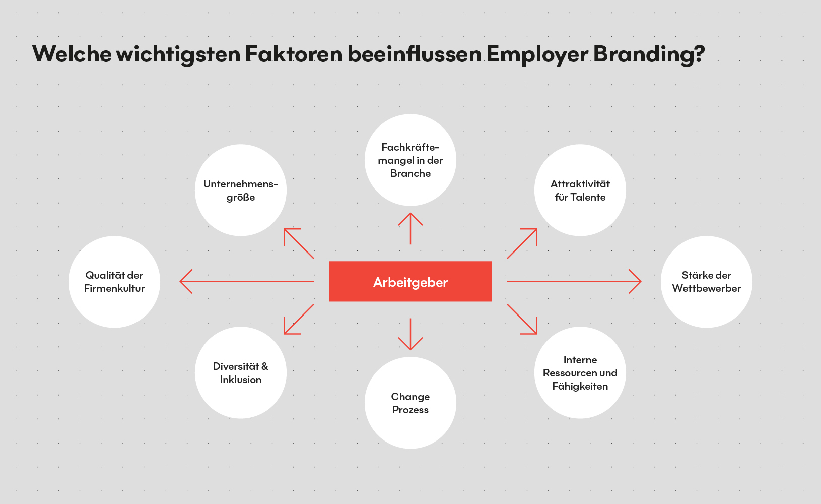 Jungkommunikation_news_faktoren_employer_branding_grafik_1630x1000-01.jpg
