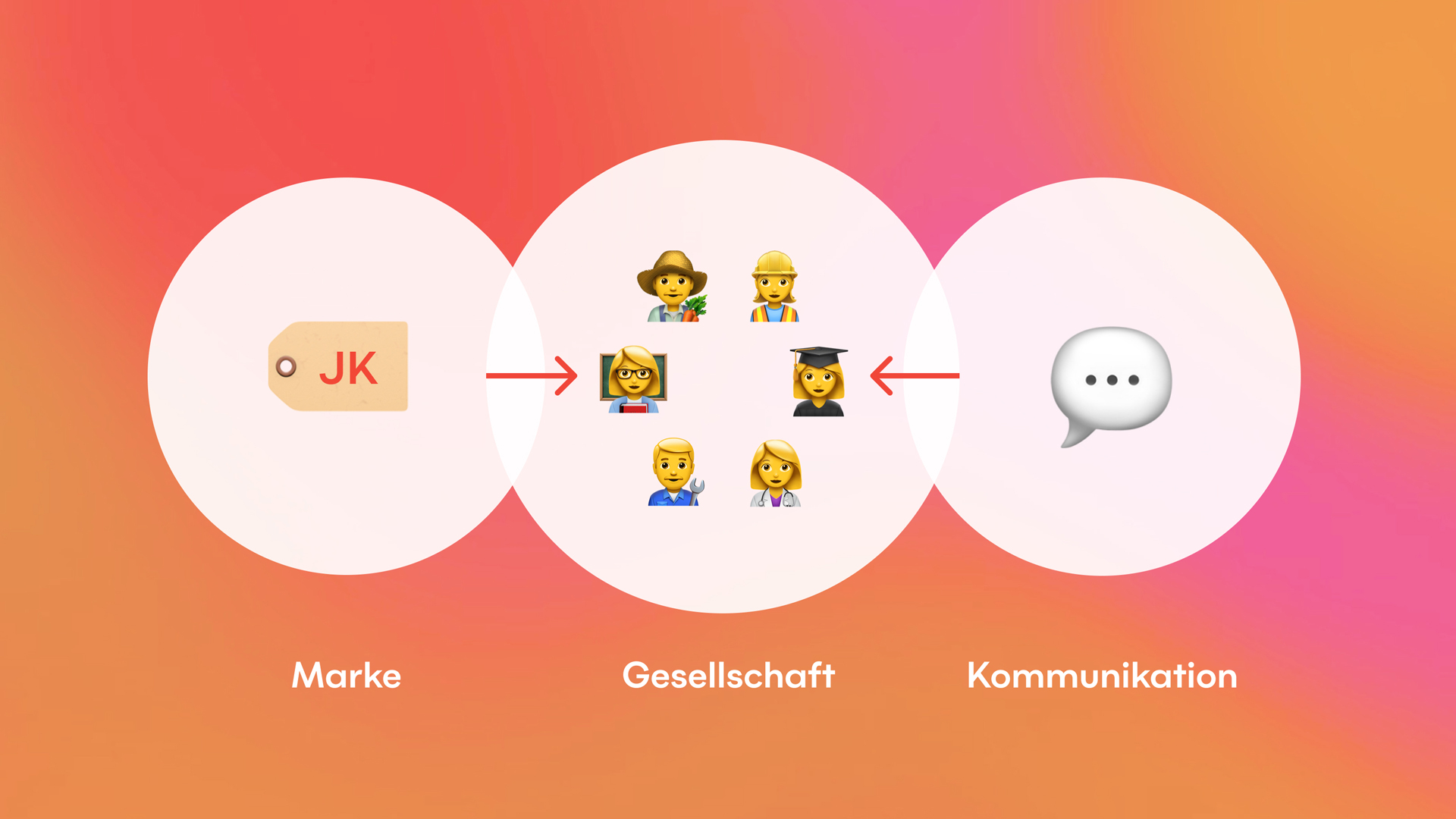 jungkommunikation_news_einfluss_von_marke_und_design_auf_die_gesellschaft_grafik_header