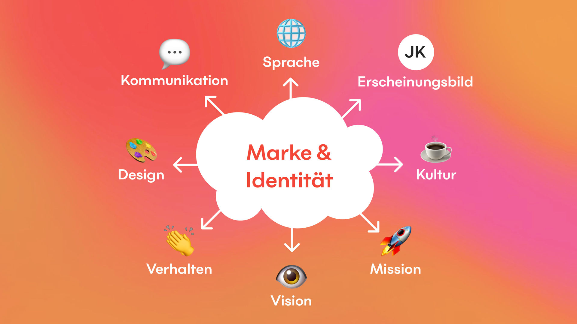 jungkommunikation_news_einfluss_von_marke_und_design_auf_die_gesellschaft_grafik_uebersicht