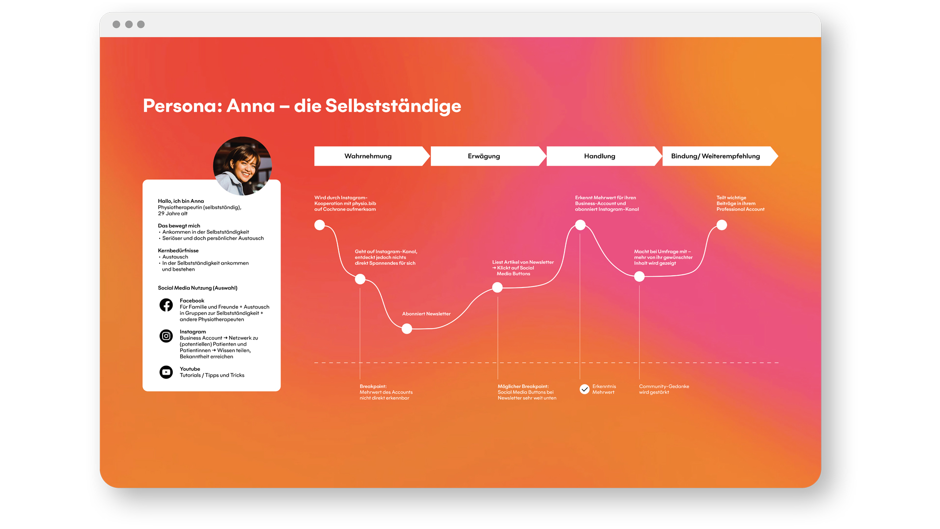 jungkommunikation_news_SocialMediaStrategie_Persona_Selbstständig_03