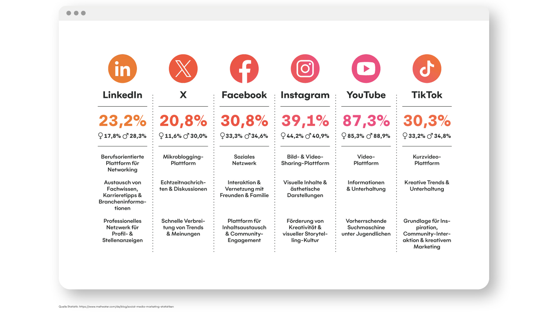 jungkommunikation_news_SocialMediaStrategie_SocialMedia_Werbepublikum_Deutschland_Uebersicht_05