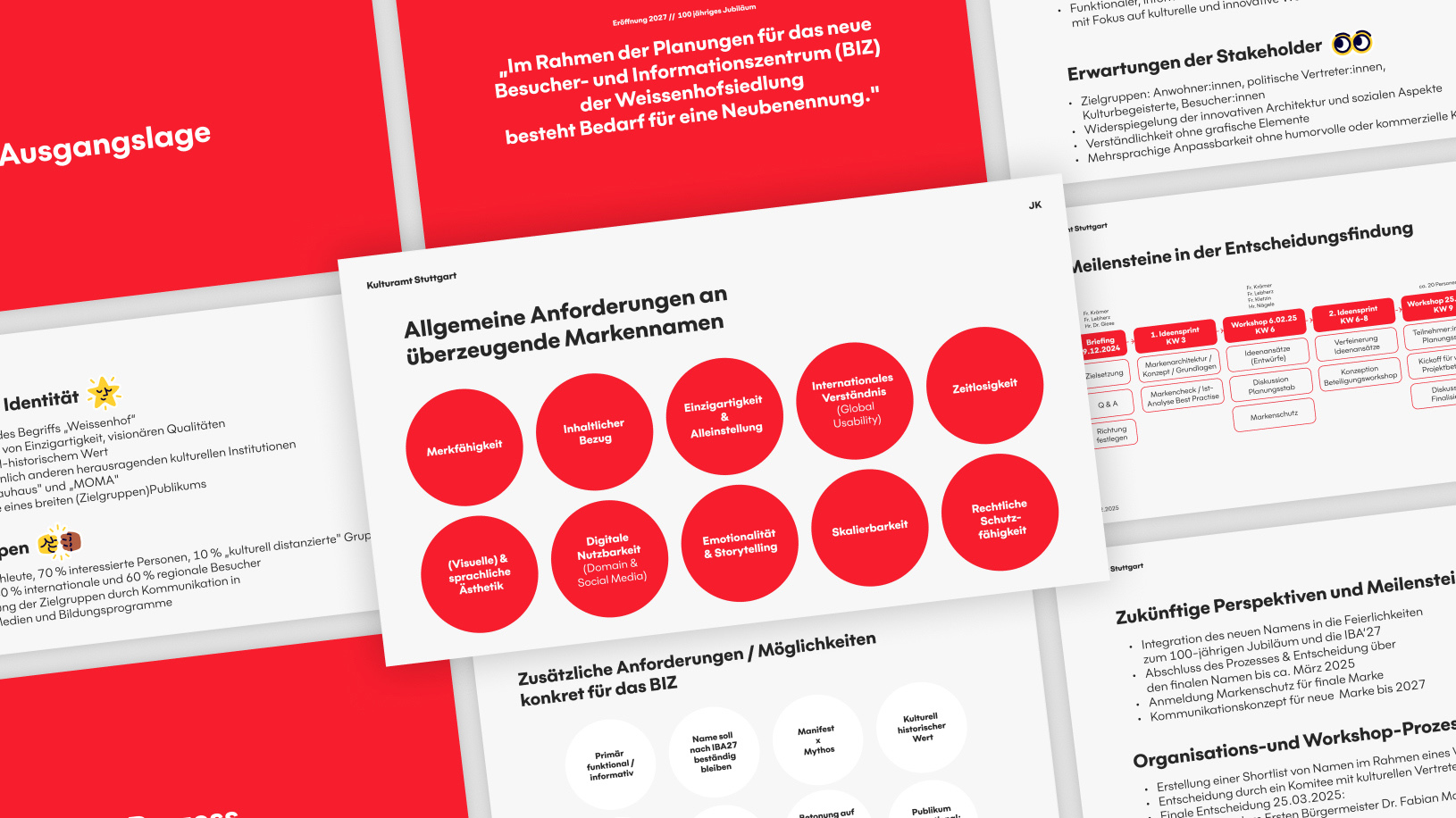 jungkommunikation_projekt_weissenhofmarke_naming_Grafik_1630x916_06.jpg