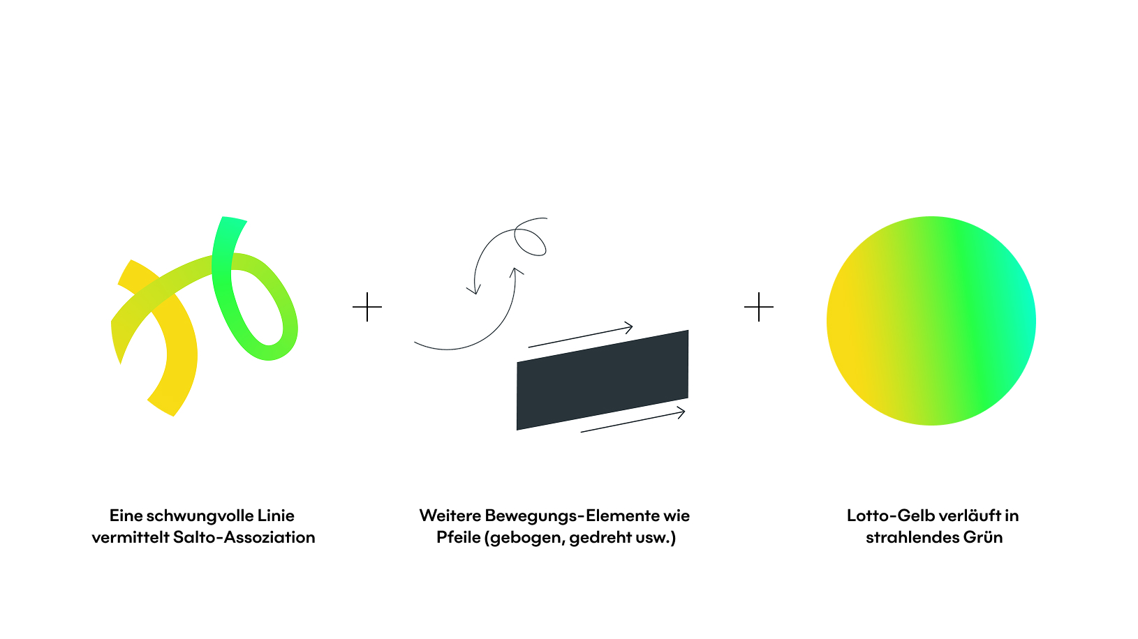 jungkommunikation_projekte_lotto-salto_aktives-design_basiselemente_1630x916