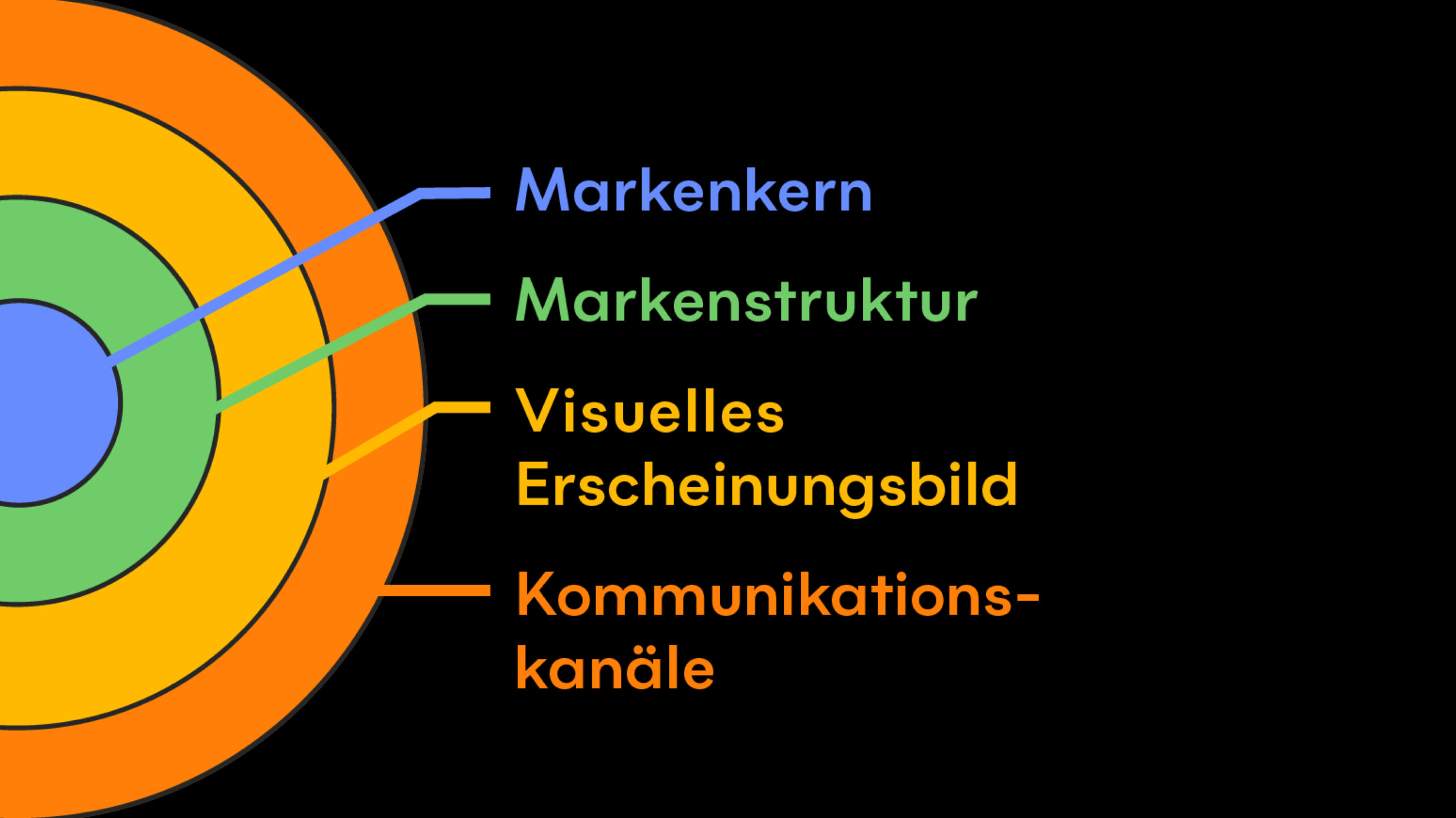 jungkommunikation_webinar_stiftungsnetzwerk_news_header_marke