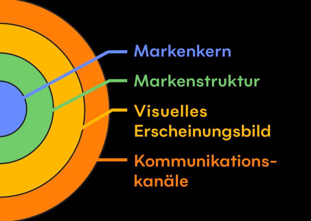 jungkommunikation_webinar_stiftungsnetzwerk_news_teaser