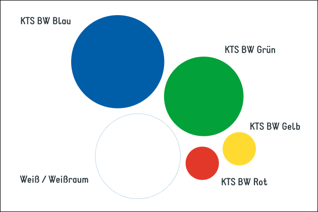 Jungkommunikation_Projekte_KTS_CD_1630x916_20.png