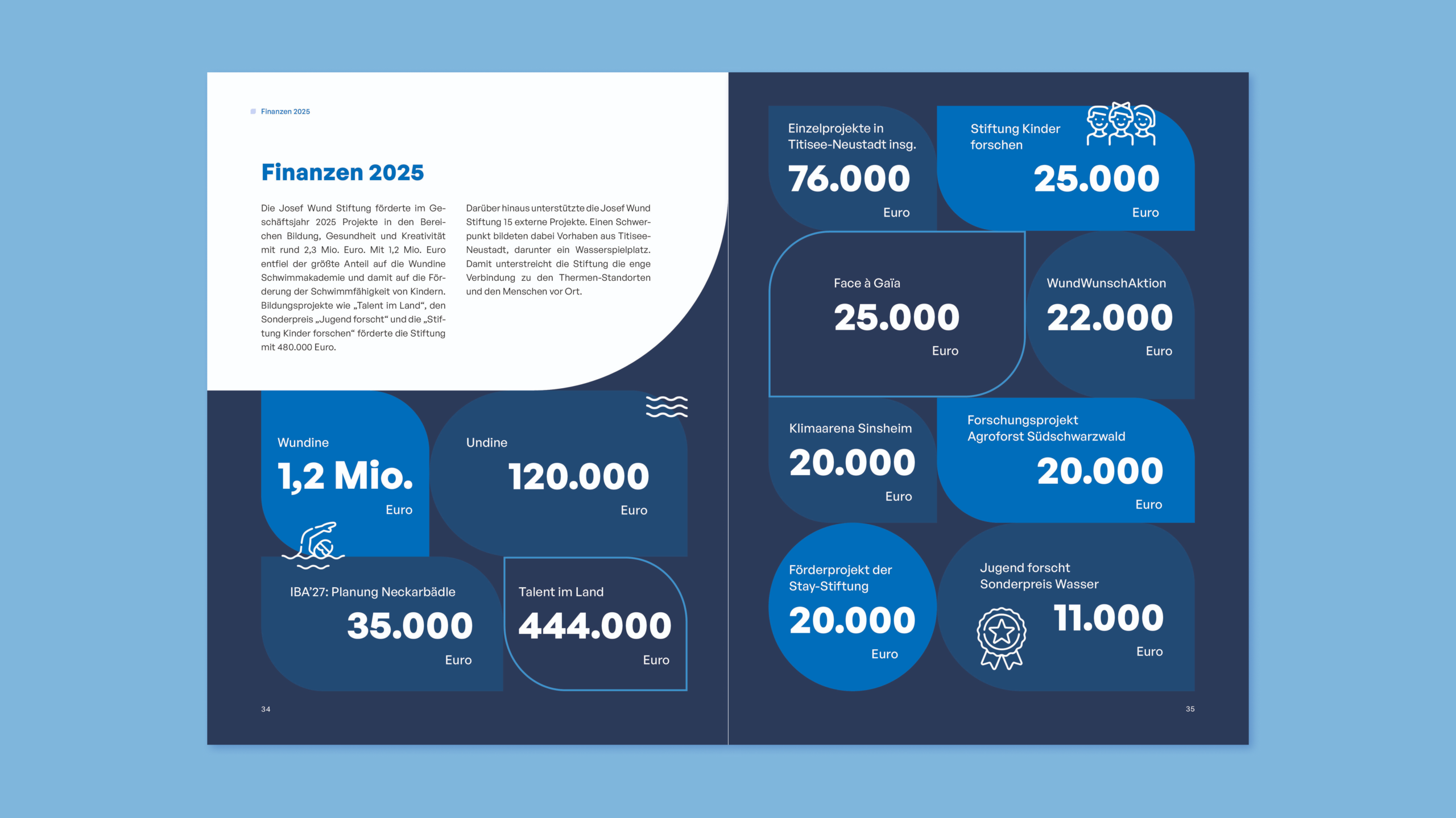 ungkommunikation_news_Josef_Wund_Stiftung_Broschuere_Daten_Fakten__1630x916-scaled.png