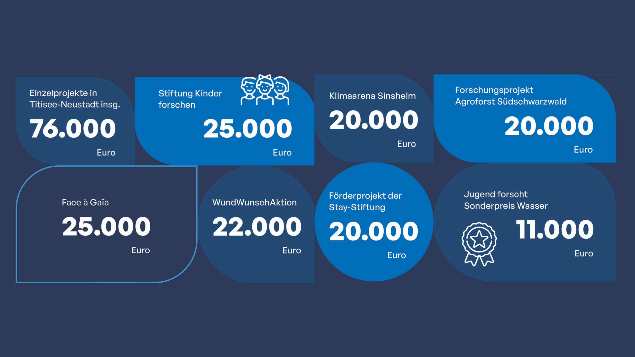 ungkommunikation_news_Josef_Wund_Stiftung_Broschuere_Daten_Fakten_alleine_1630x916-scaled.png